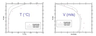 Velocity and temperature profiles - click for larger image